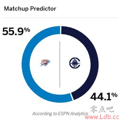 л??ȫ촬մս ESPNԤ촬ʤ44.1%