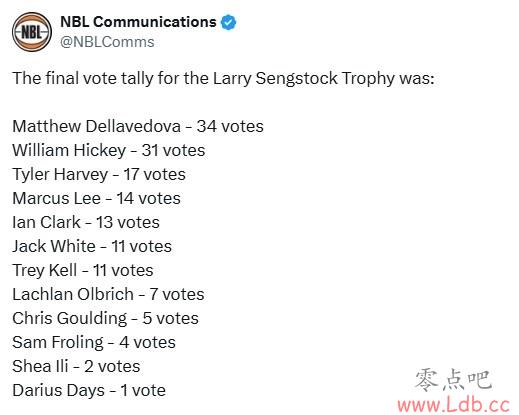 ܷMVPNBLܾ´Ļ ǰʿάնܾMVP