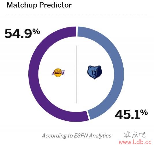 λս/ղ̱/ܻ˧ESPNԤʤʣ54.9%΢ռ