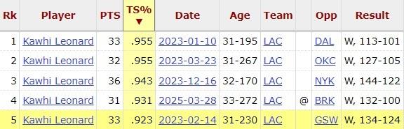 С93.1%ʵʿ30+ 15230+е4Ч