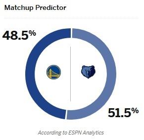 ؼλսESPNԤʿʤΪ48.5% 51.5%